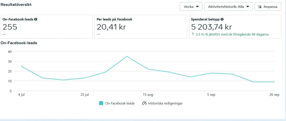 Sweden Barbell Club resultatskärmdump